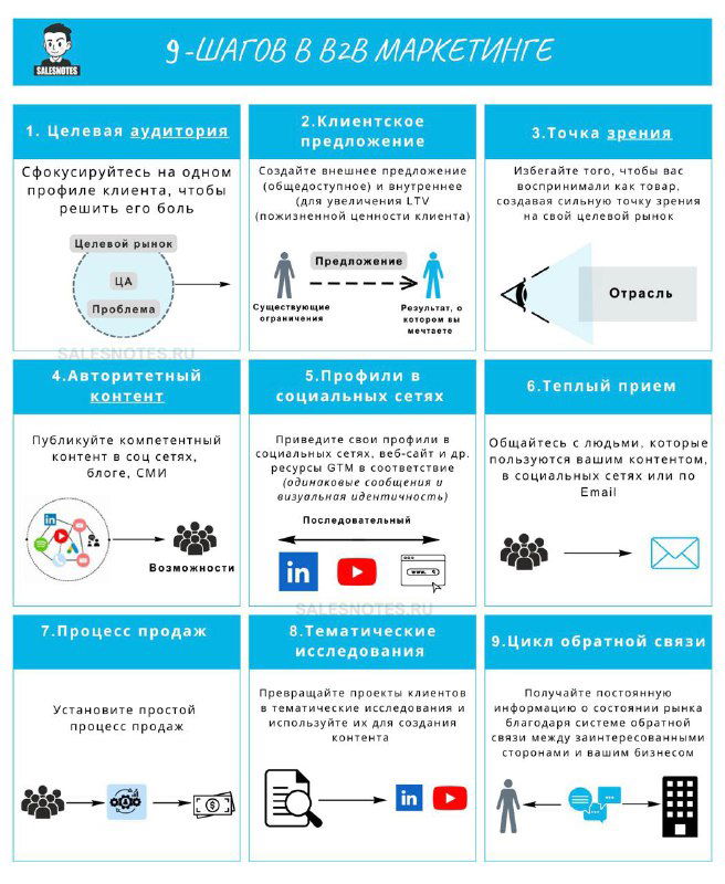 9 распространённых ошибок компаний в В2В маркетинге