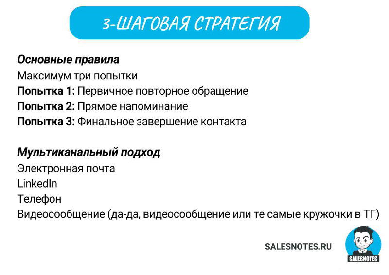 Слайд с 3-шаговой стратегией и основными правилами: попытки контакта, мультиканальный подход (email, LinkedIn, телефон) и рекомендации по частоте.