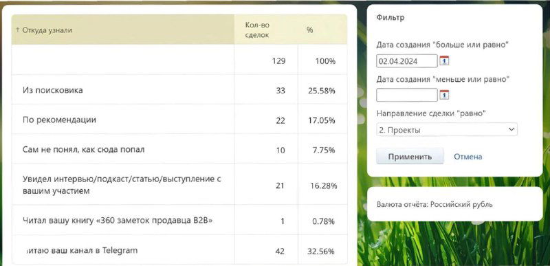 Откуда приходили лиды в 24г