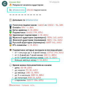 Зачем удалять «мертвые души» из канала