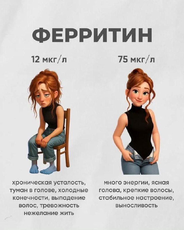 Какие анализы сдать при анемии?