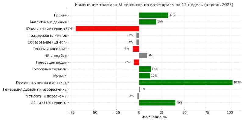 Что сейчас происходит на мировом ИИ-рынке