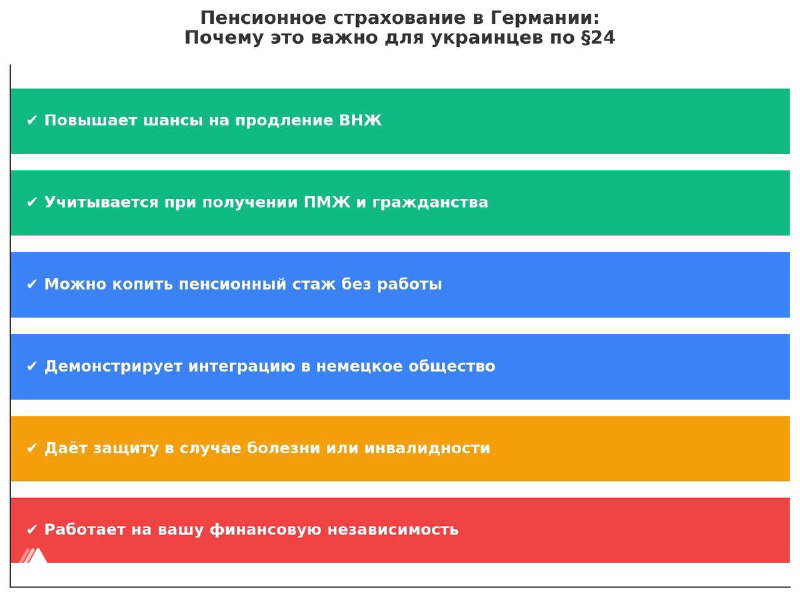 Пенсия и ВНЖ при §24 в Германии