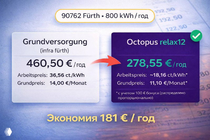 Реальный кейс: 18,17 ct/кВт·ч с Octopus
