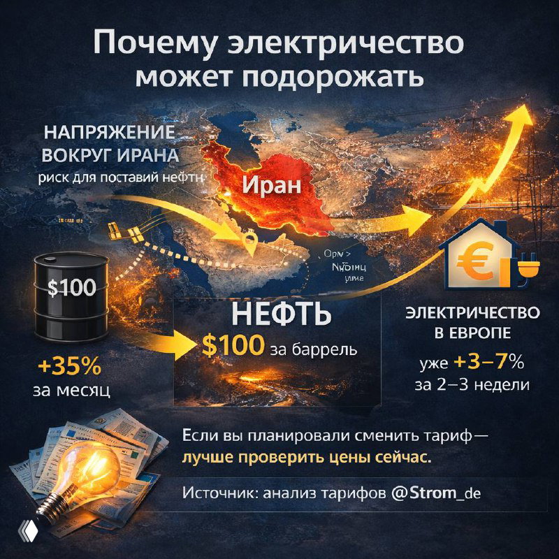 Нефть выше $100: влияние на тарифы в Германии
