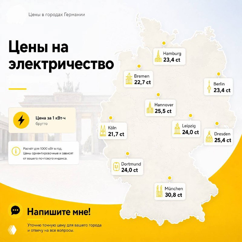 Цены на электричество в городах Германии