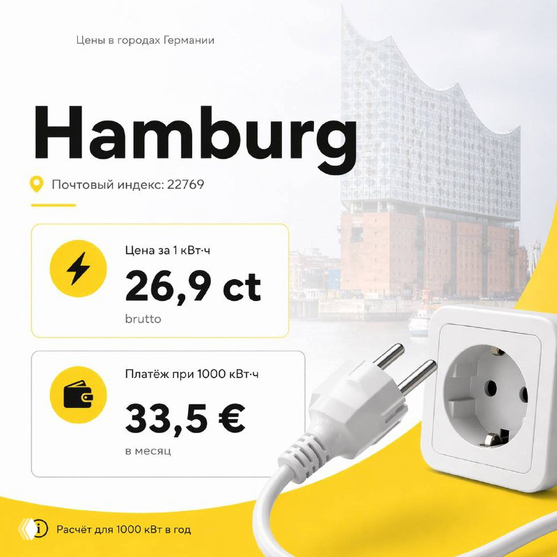 Слайд Hamburg: инфографика показывает цену 26,9 ct за 1 кВт·ч и месячный платёж при 1000 кВт·ч, на фоне городского пейзажа и розетки.