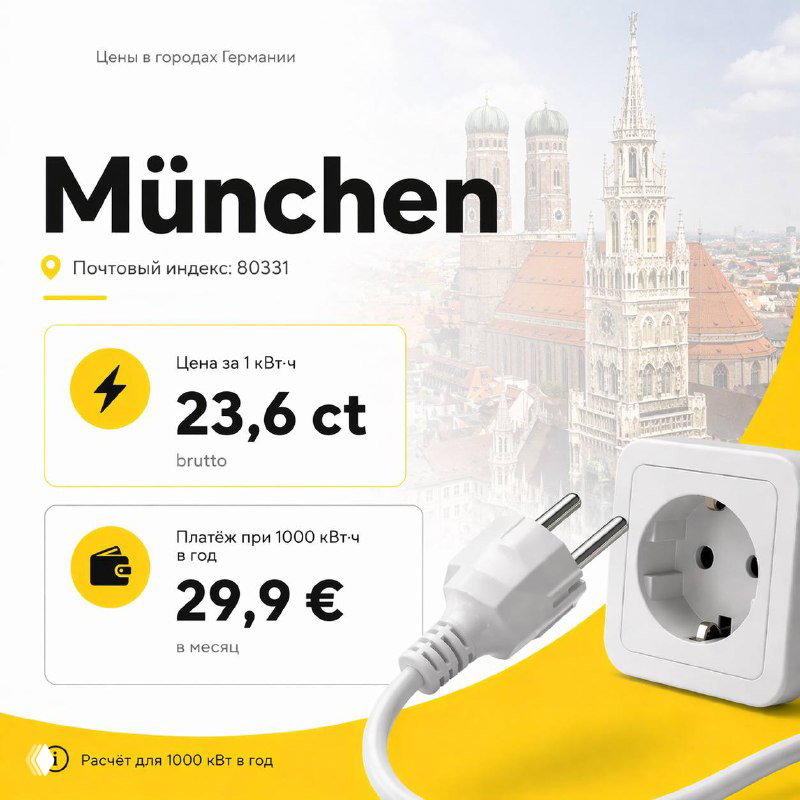 Слайд München: показана цена 23,6 ct за 1 кВт·ч и ориентировочный платёж при 1000 кВт·ч в год; визуал — розетка и городской фон Мюнхена.