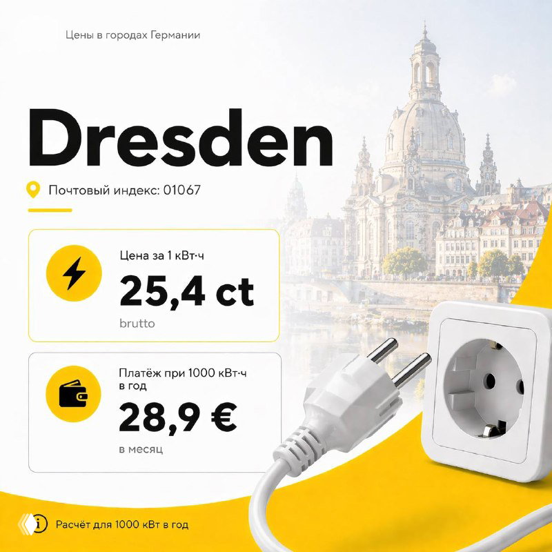 Слайд Dresden: указана цена 25,4 ct за 1 кВт·ч и ориентировочный платёж при 1000 кВт·ч в год; визуал сопровождается розеткой и архитектурой Дрездена.