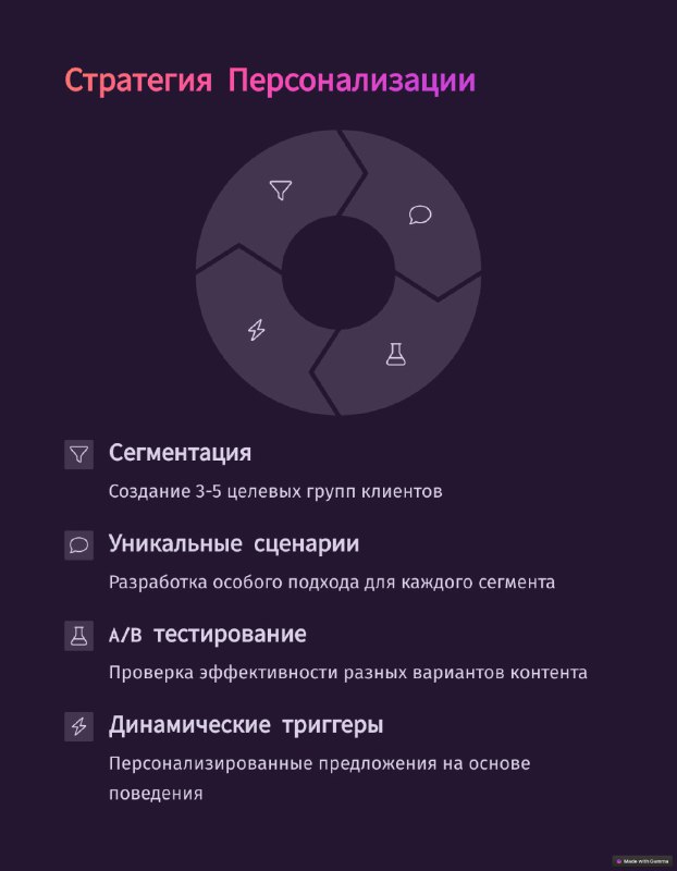 Круговая диаграмма стратегии персонализации с пунктами сегментации, уникальных сценариев, A/B тестирования и динамических триггеров на тёмном фоне