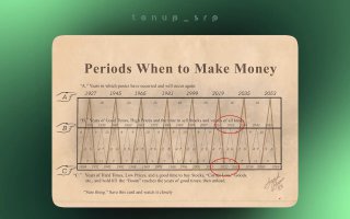 Винтажная диаграмма «Periods When to Make Money» с графиком экономических циклов и красными выделениями пиков на зелёном фоне.