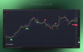 Скриншот графика с индикатором «На тон выше»: зелёные треугольники отмечают входы, красные маркеры — ориентиры стоп‑лосса; видны свечи и EMA.