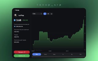 Скриншот графика цен коллекции Lol Pops в Telegram: тёмно-зелёный интерфейс, резкий рост справа, боковая панель с метриками и кнопками.