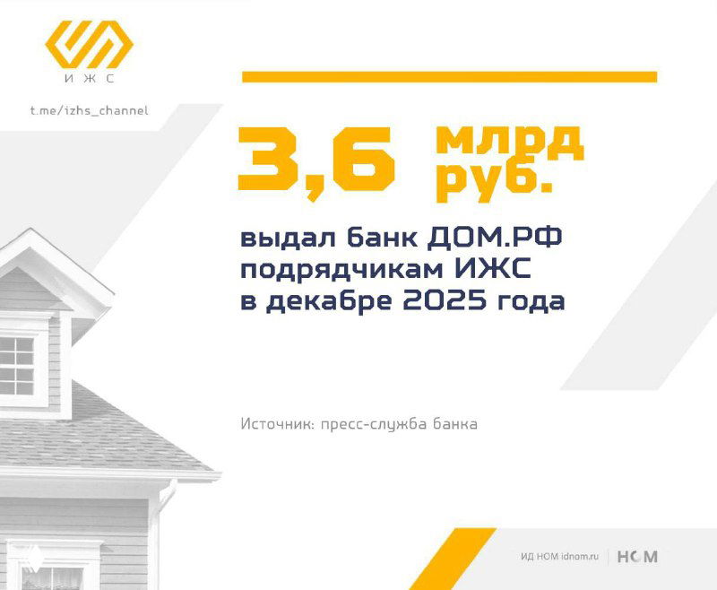 Рекордный спрос на кредиты ИЖС в декабре