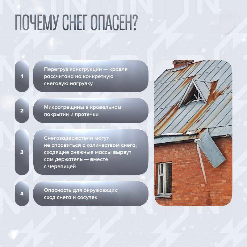Инфографический слайд с перечислением причин опасности снега на крыше: перегруз, протечки, образование наледи и риск схода снега, на фоне кирпичного дома.