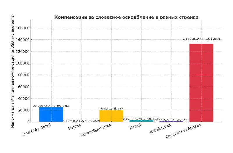 «Цена» словесного оскорбления: Восток и не только