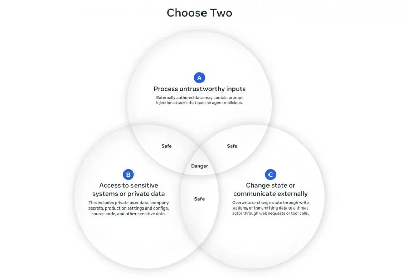 Новые подходы к защите LLM от prompt injection