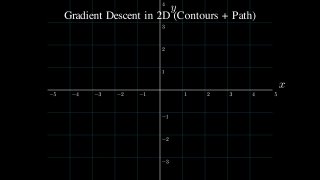 Графическая визуализация: «Gradient Descent in 2D» с осями, контурами и путём оптимизации — иллюстрация из примера генерации кода.