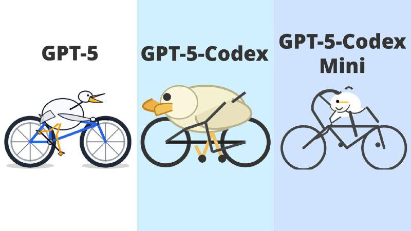 Реверс-инжиниринг Codex CLI — GPT-5-Codex-Mini и пеликан