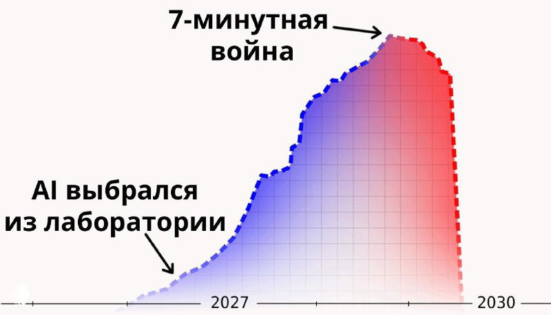 Sable: история про супер-ИИ по книге If Anyone Builds It