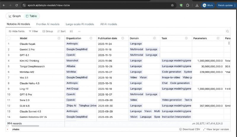 Скриншот таблицы/внутреннего списка с записями и метаданными — иллюстрация возможных «случайных засветов» модели с кодовым именем Kayak и связанных данных для тестирования.