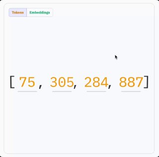Визуализация массива чисел «[75, 305, 284, 887]» — пример представления токенов и эмбеддингов в статье о кэшировании промптов
