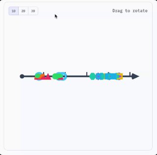 Анимация последовательности токенов на временной шкале — наглядная иллюстрация работы модели и процессов кэширования в LLM