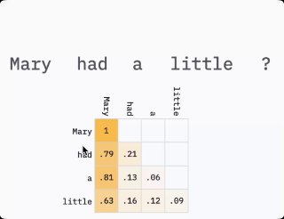 Матрица вероятностей со словами «Mary had a little ?» и числовыми значениями, показывающая распределение вероятностей предсказания токенов
