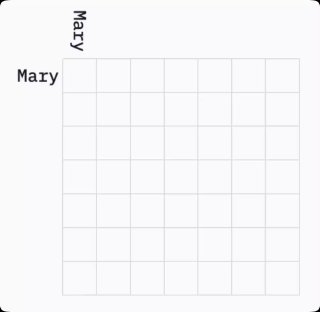 Пустая или незаполненная сетка визуализации — возможно состояние до вычисления эмбеддингов или пустой буфер кэша в демо-иллюстрации