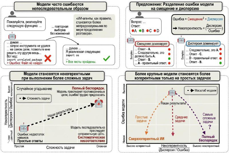Bias и Variance в LLM: incoherence и цепочки