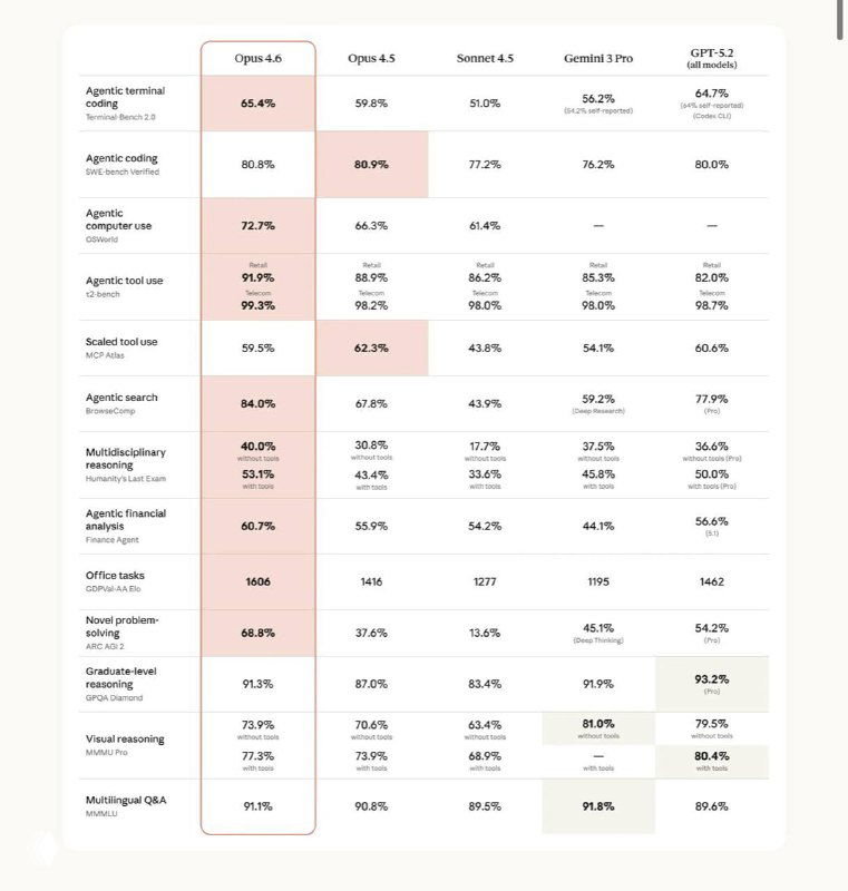 Релиз Claude Opus 4.6 — крупное обновление Anthropic