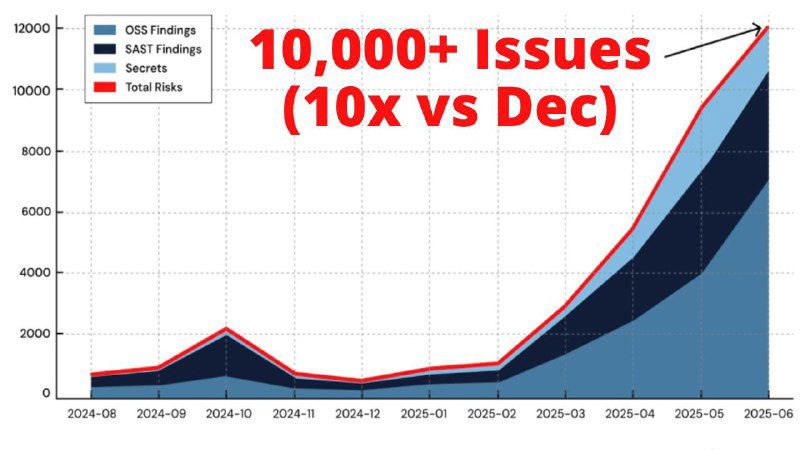 Ваш AI-ассистент уже слил ключи в облако?
