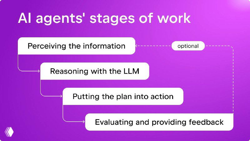 Что такое AI Coding Agent?