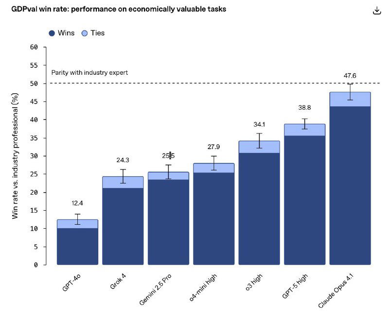 AI почти готов заменить бухгалтеров, инженеров и юристов