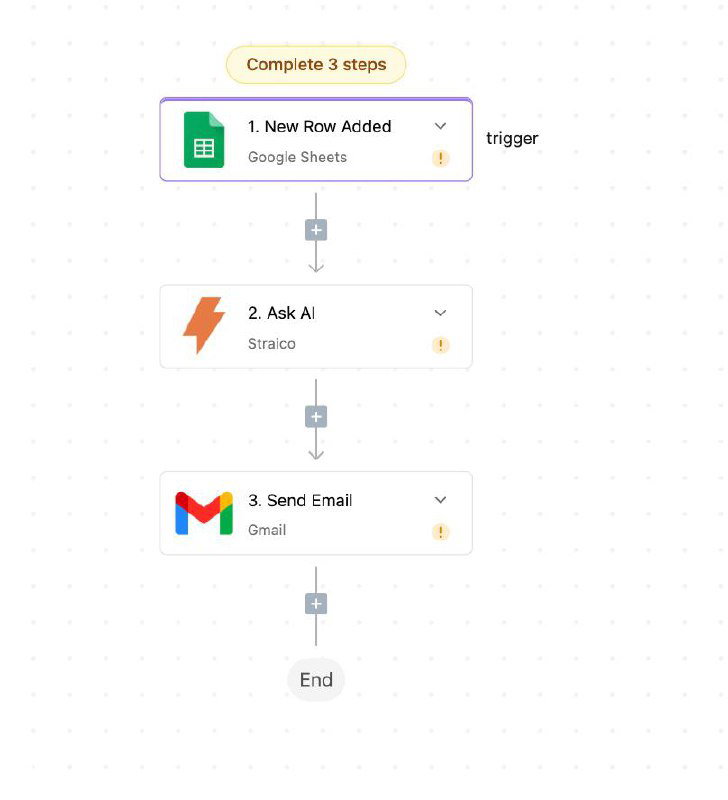 Activepieces — аналог Zapier
