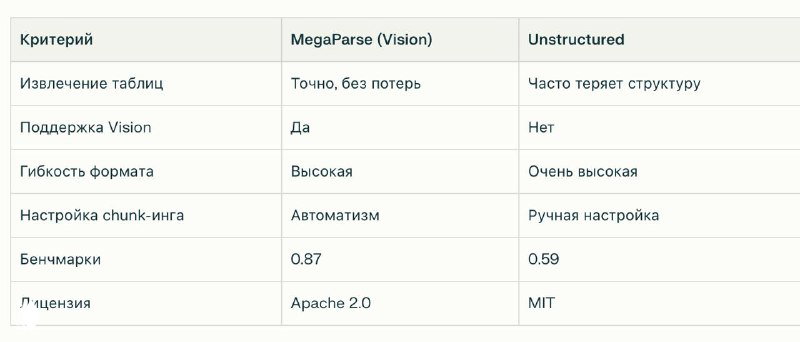 MegaParse — парсер документов для LLM и RAG