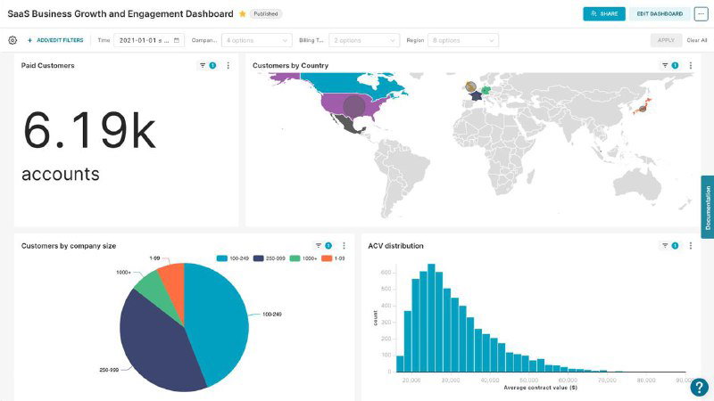 Apache Superset — платформа для визуализации данных