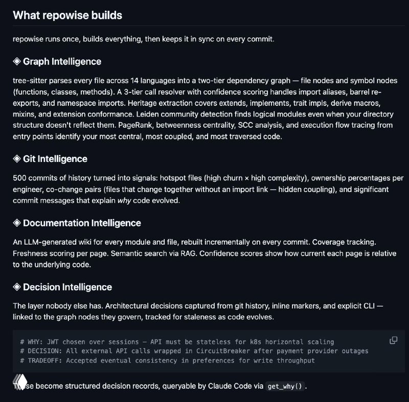 Скриншот раздела документации Repowise: блоки с описанием Graph Intelligence, Git Intelligence, Documentation Intelligence и Decision Intelligence, текстовые пояснения.