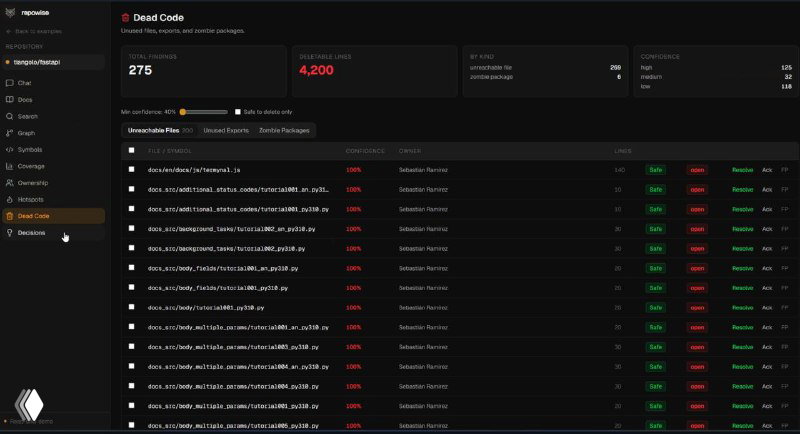 Просмотр Dead Code в Repowise: таблица файлов с метриками, числовыми показателями и статусами, интерфейс для анализа неиспользуемых участков кода.
