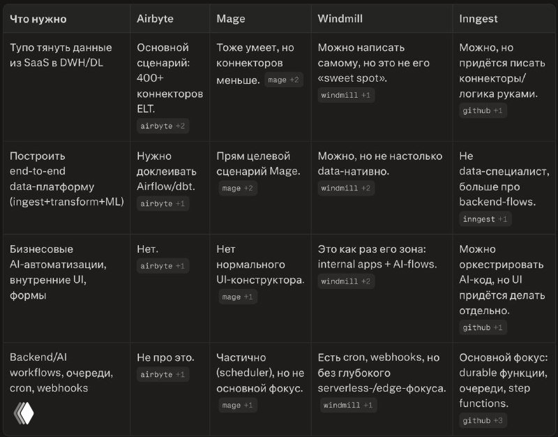 AI‑платформы для быстрых пилотов