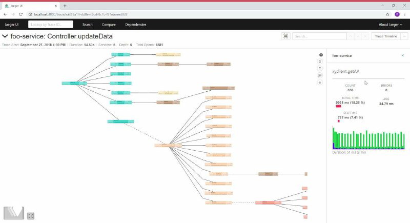 Jaeger — трейсинг для микросервисов