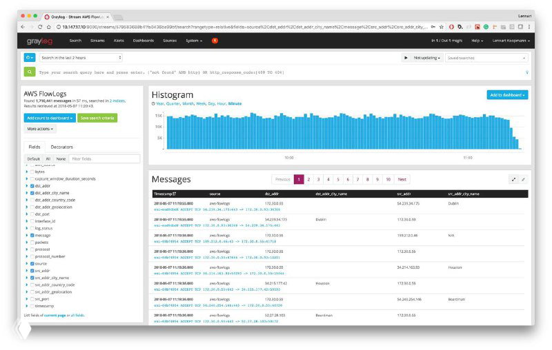 Graylog – инструмент для фильтрации и анализа логов