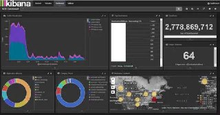 Тёмный дашборд Kibana с графиками пирога, линейными графиками и картой — набор визуализаций для мониторинга метрик и геоданных приложений.