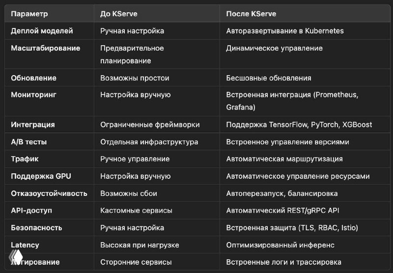 KServe — платформа для развертывания моделей