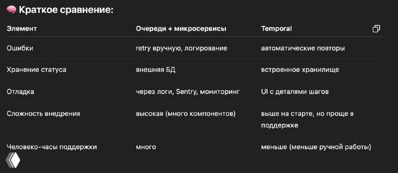 Таблица: краткое сравнение критериев между очердью+микросервисами и Temporal — хранение статуса, инциденты, человеческая поддержка и сложность.
