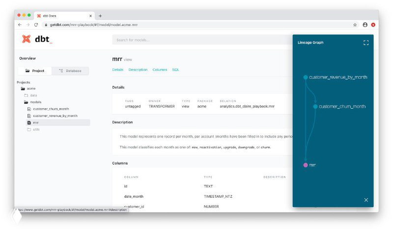 Интерфейс dbt Web UI: страница автодокументации и результатов тестов модели с деталями колонок и метаданными