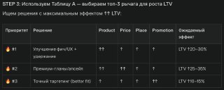 Слайд «Step 3»: таблица выбора топ‑3 рычагов для роста LTV с ожидаемыми процентными приростами по каждому решению.