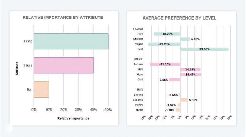 Conjoint Analysis: карточки цен для максимизации прибыли