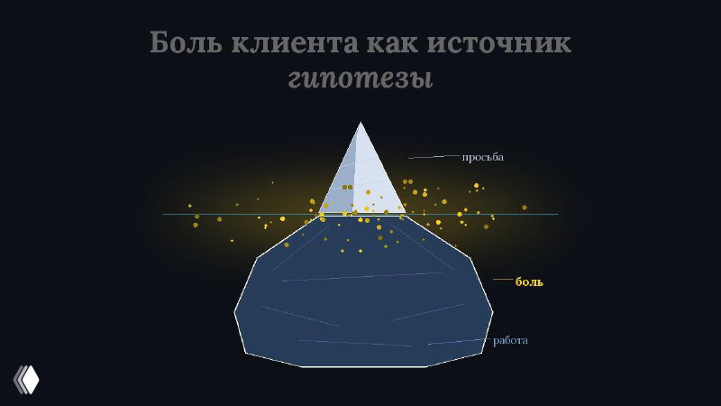 Боль клиента как источник гипотезы