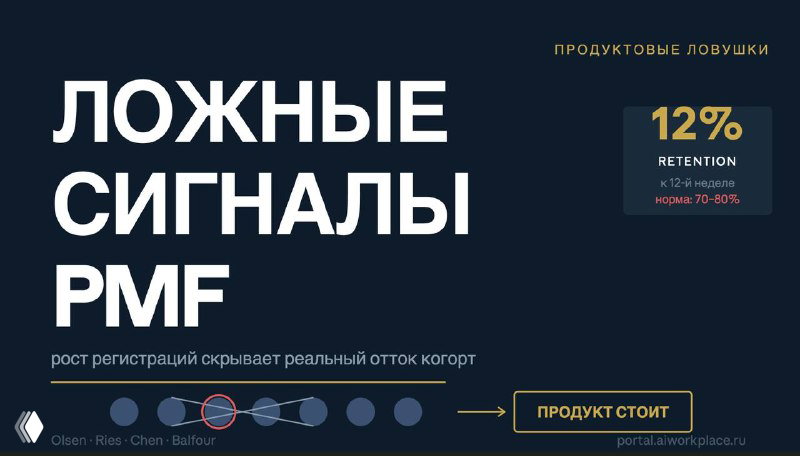 Ловушка ложных сигналов PMF